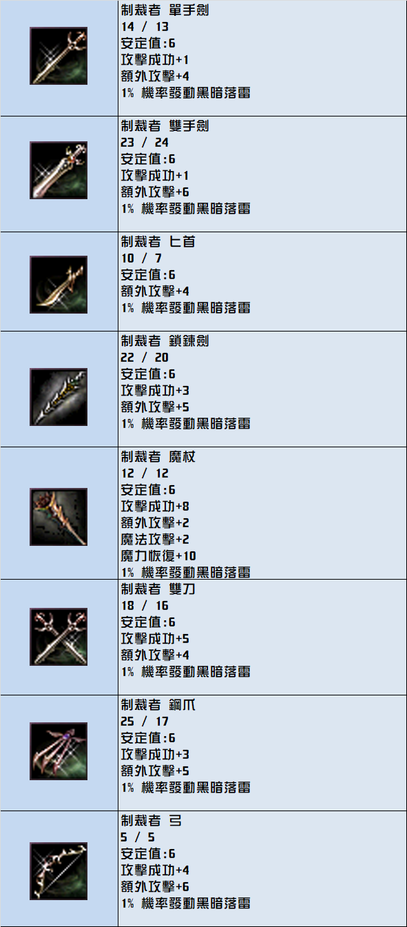 制裁者武器.png