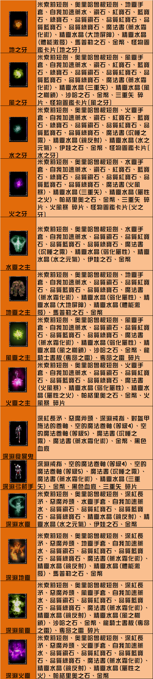 精靈墓穴1.png
