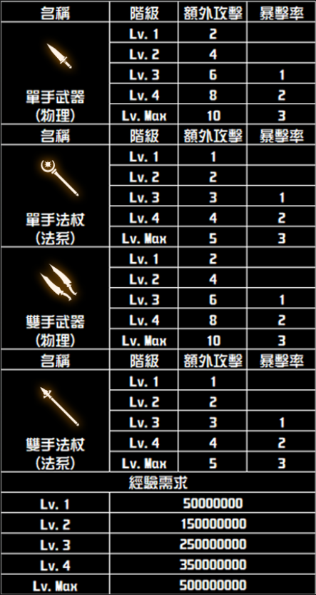 武器熟練度2.png