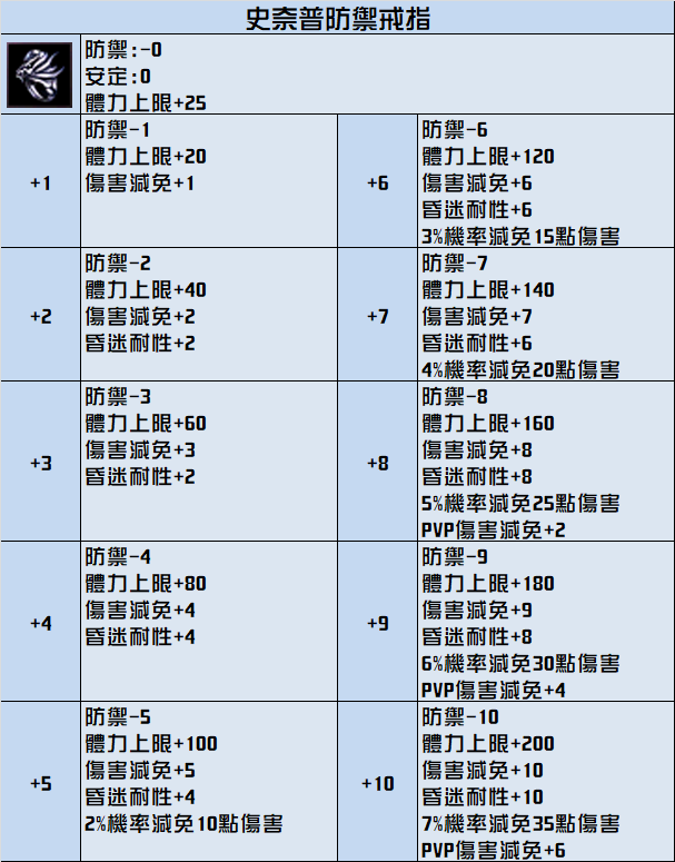 史奈普防禦.png