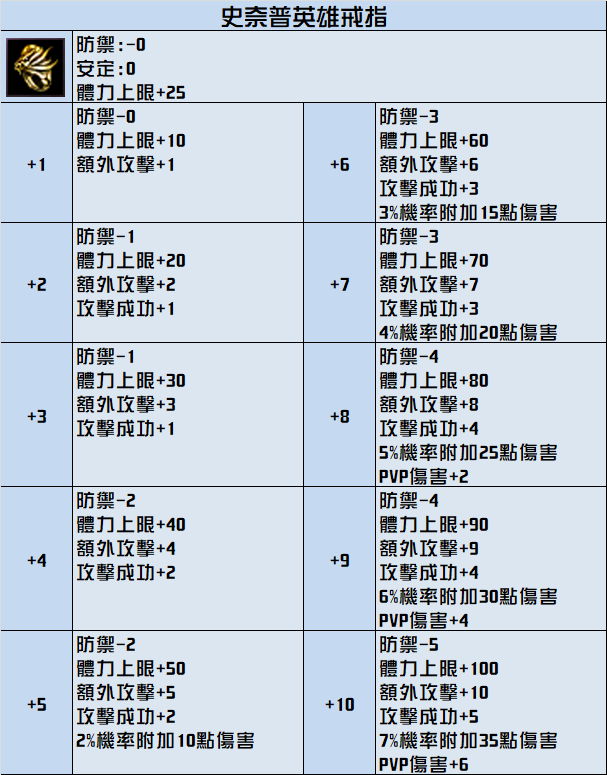 史奈普英雄.png